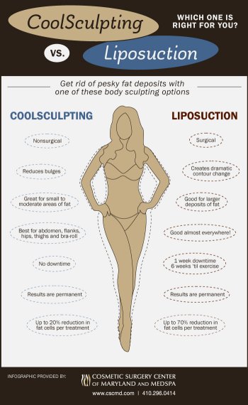 Coolsculpting versus liposuction