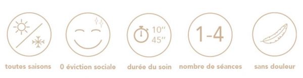 Les informations utiles pour une  séance de Onda Coolwaves à Avignon